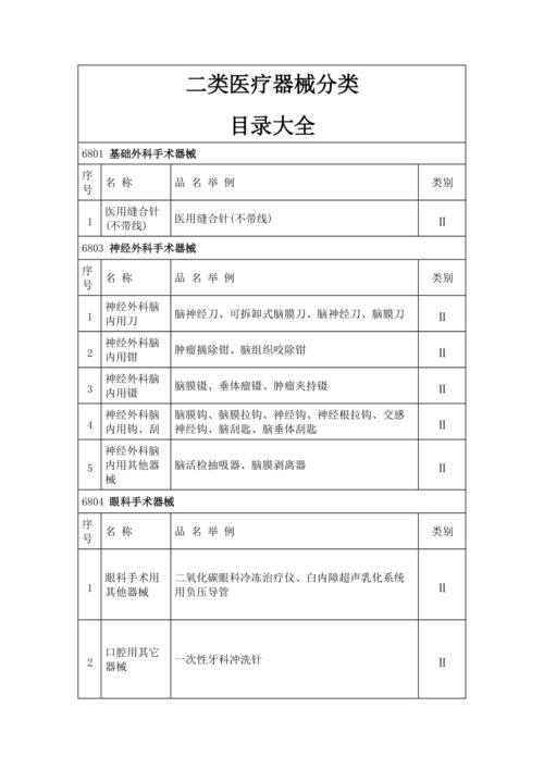 二类医疗器械分类目录大全整理